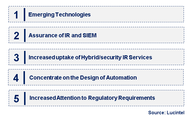 Emerging Trends in the Incident Response Market