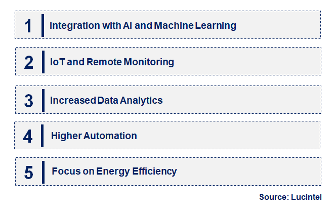 Emerging Trends in the Incubator Analyzer Market