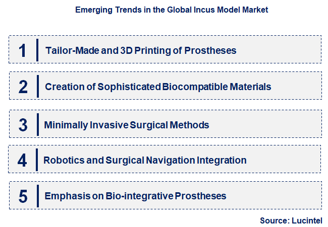 Emerging Trends in the Incus Model Market