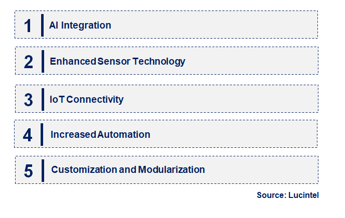 Emerging Trends in the Independent Cart Technology Market