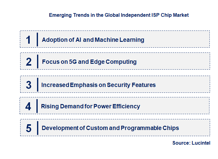 Emerging Trends in the Independent ISP Chip Market