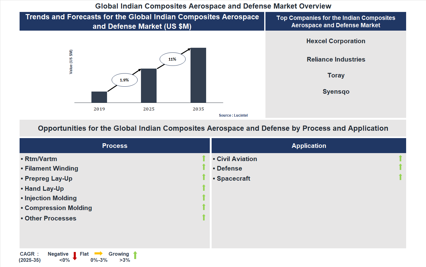 Indian Composites Market