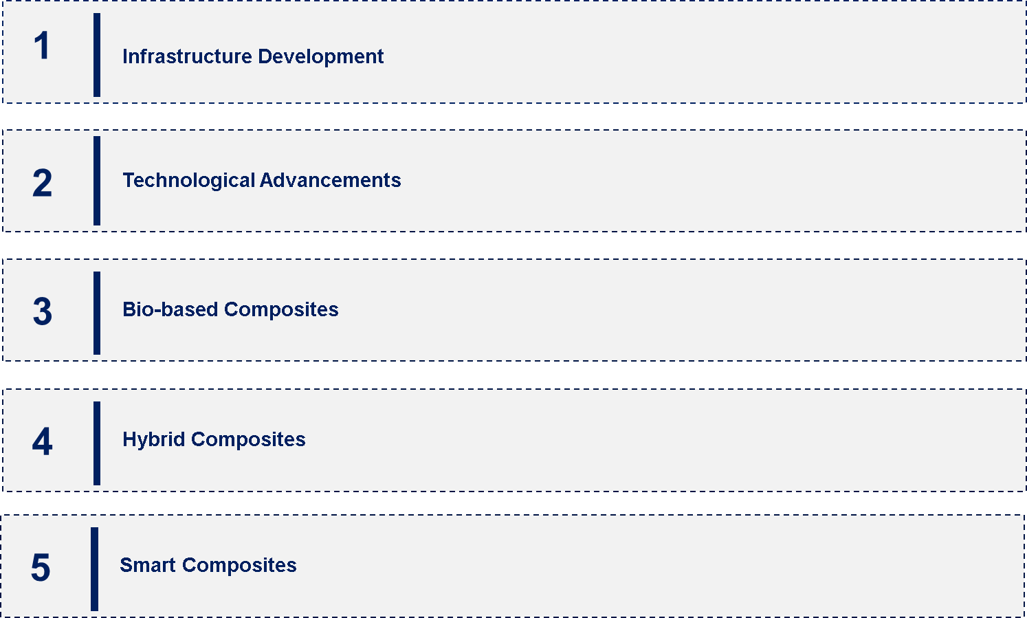 Indian Composites Market Emerging Trend