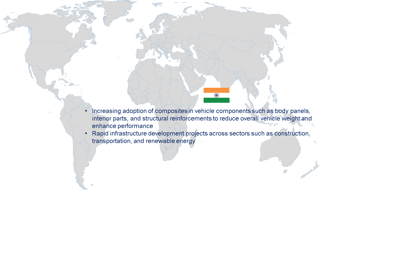 Indian UPR Market by Country