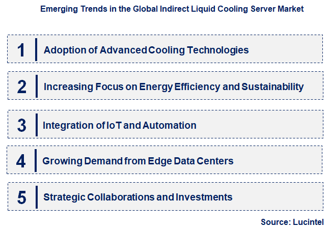 Emerging Trends in the Indirect Liquid Cooling Server Market
