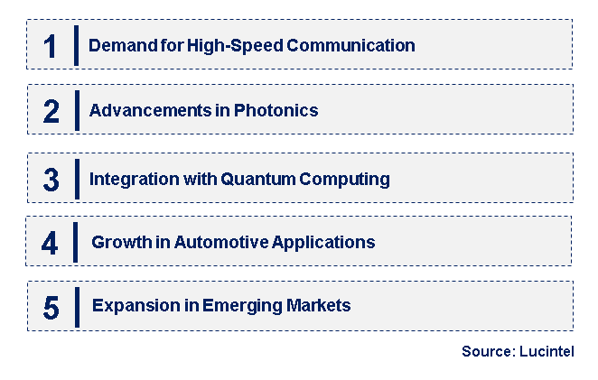 Emerging Trends in the Indium Phosphide Compound Semiconductor Market