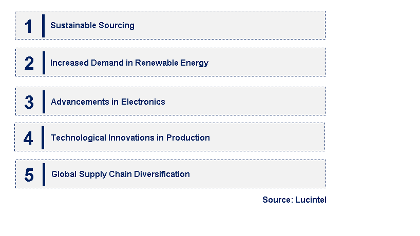 Emerging Trends in the Indium Rod Market