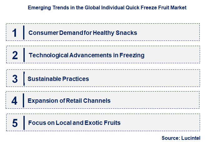 Emerging Trends in the Individual Quick Freeze Fruit Market
