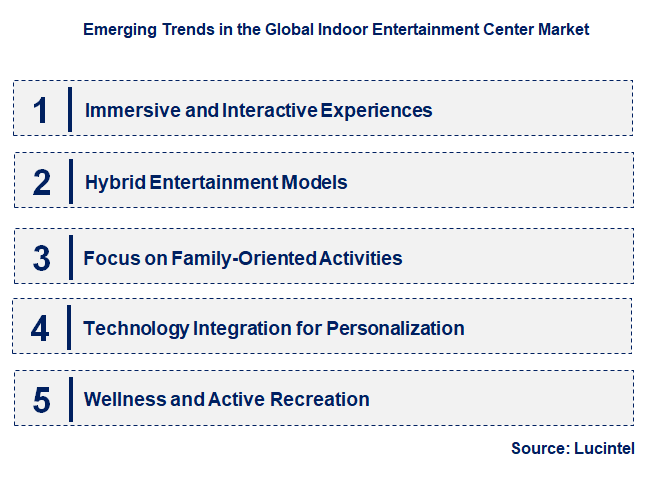 Emerging Trends in the Indoor Entertainment Center Market