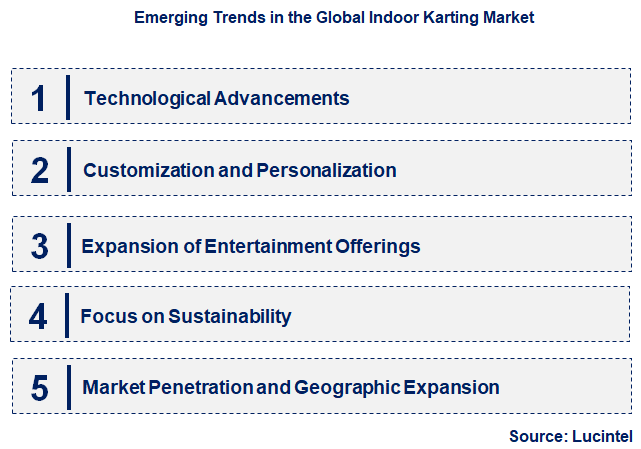 Emerging Trends in the Indoor Karting Market Emerging Trends in the Indoor Karting Market