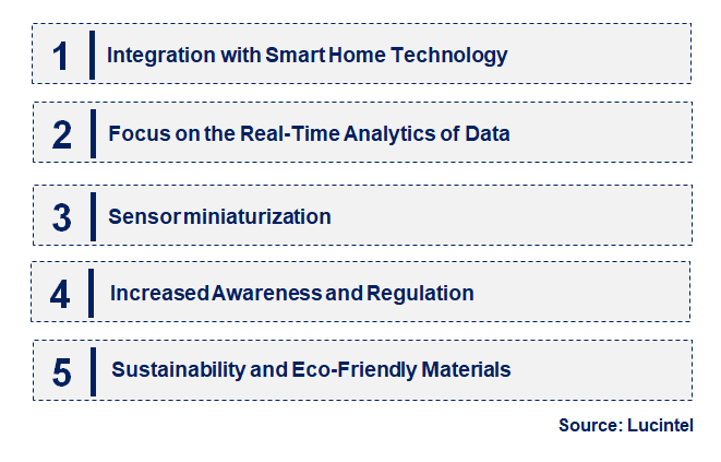 Emerging Trends in the Indoor Particle Sensor Market