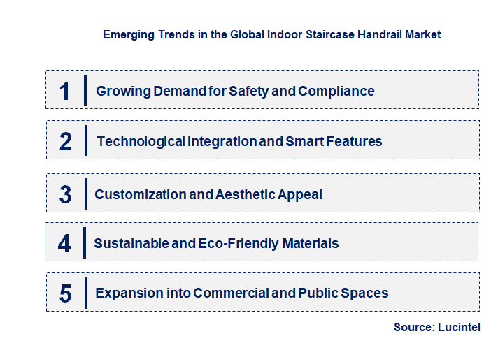 Emerging Trends in the Indoor Staircase Handrail Market
