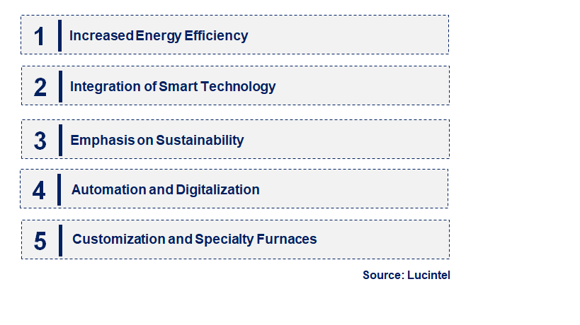 Emerging Trends in the Induction Furnace Market