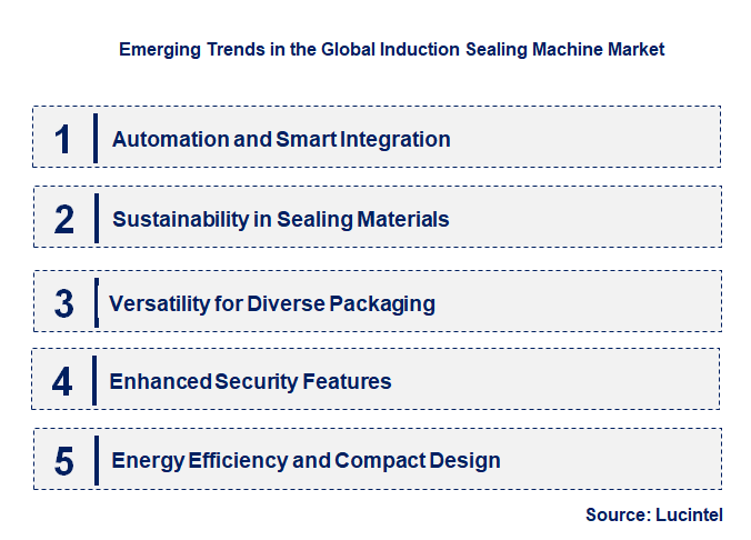 Emerging Trends in the Induction Sealing Machine Market