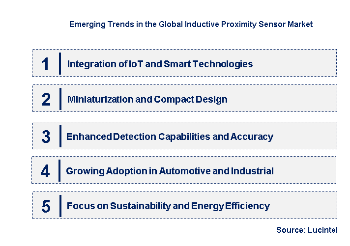 Emerging Trends in the Inductive Proximity Sensor Market