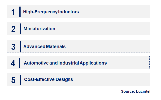 Emerging Trends in the Inductor Market