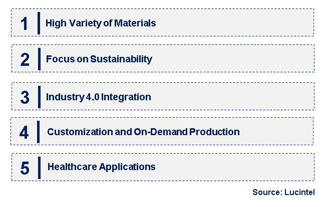 Emerging Trends in the Industrial 3D Printing Market