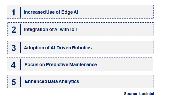 Industrial AI by Emerging Trend