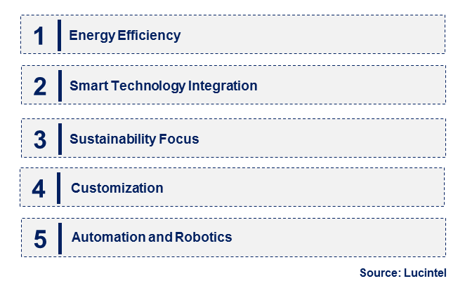 Emerging Trends in the Industrial Air Compressor Market