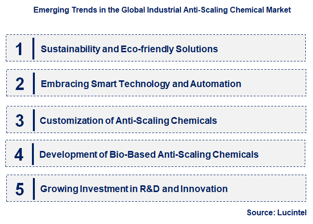 Emerging Trends in the Industrial Anti-Scaling Chemical Market