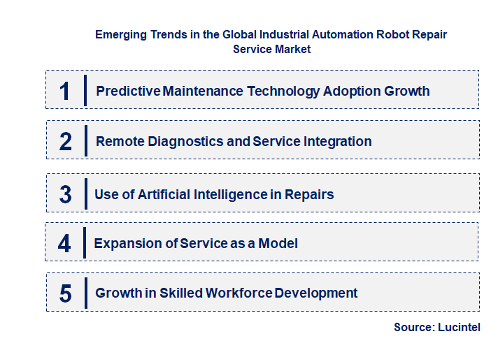 Emerging Trends in the Industrial Automation Robot Repair Service Market