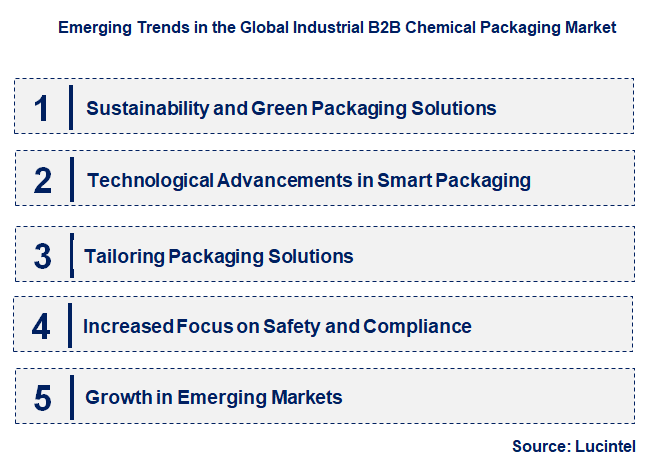 Emerging Trends in the Industrial B2B Chemical Packaging Market