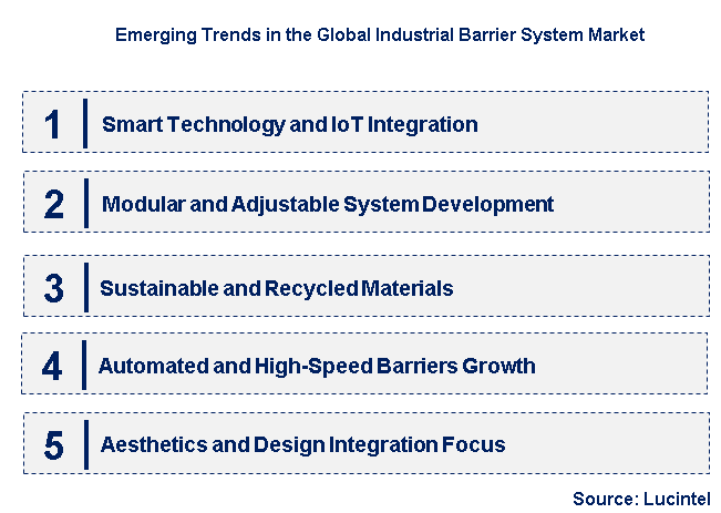 Emerging Trends in the Industrial Barrier System Market