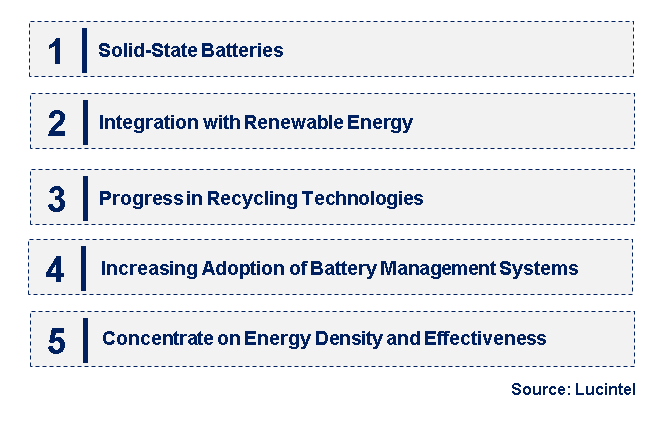 Emerging Trends in the Industrial Battery Market