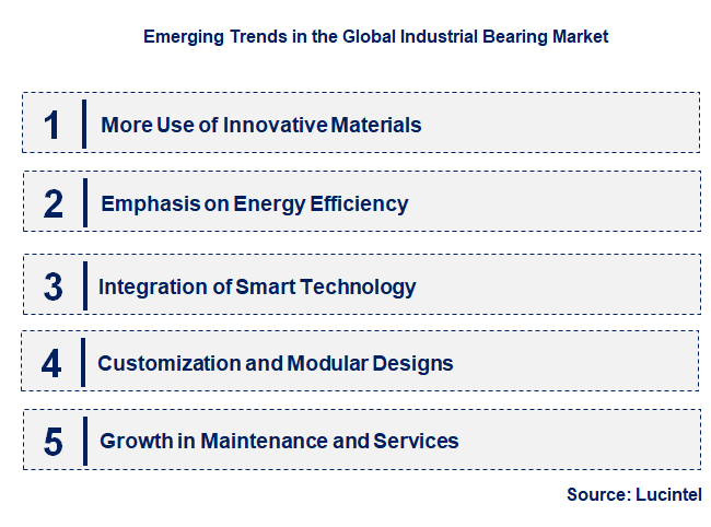 Emerging Trends in the Industrial Bearing Market