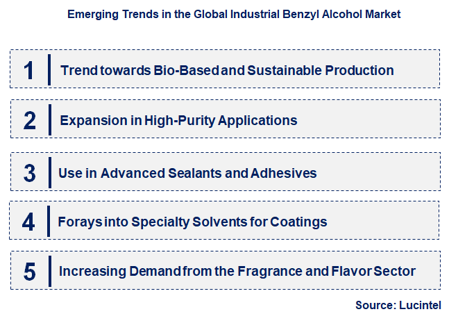 Emerging Trends in the Industrial Benzyl Alcohol Market
