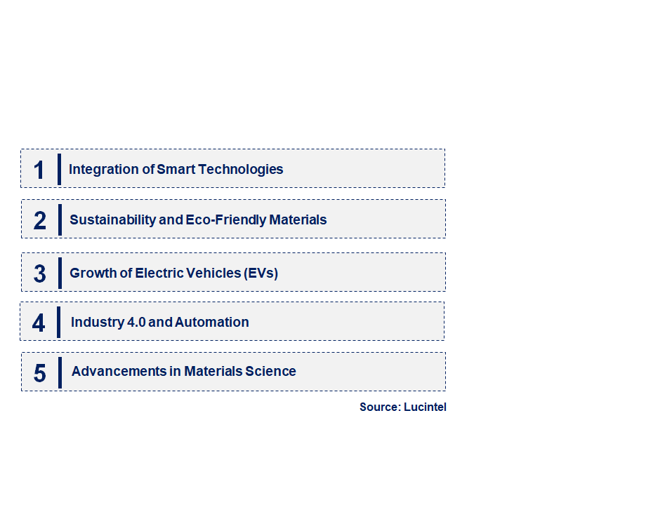 Emerging Trends in the Industrial Clutch and Brake Market