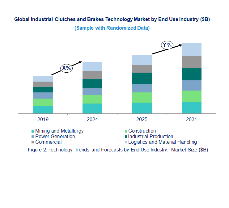 Industrial Gasket Market by Application 
