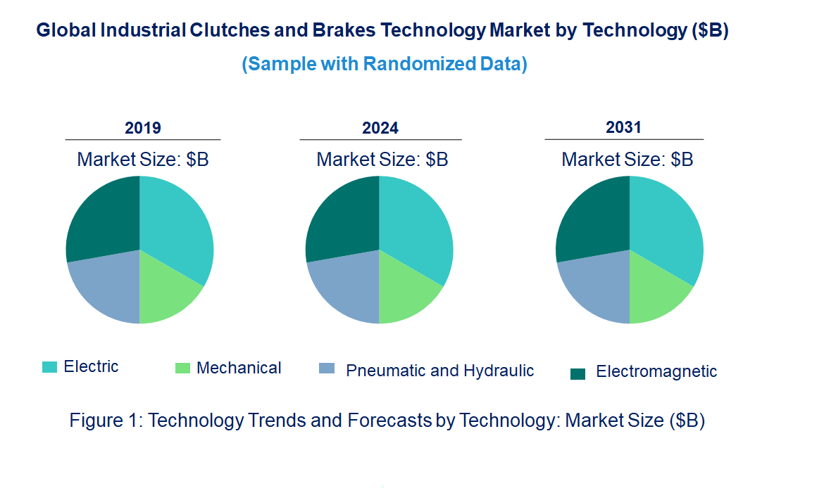Industrial Gasket Market by Technology