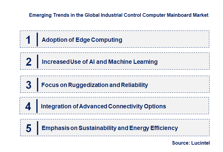Emerging Trends in the Industrial Control Computer Mainboard Market