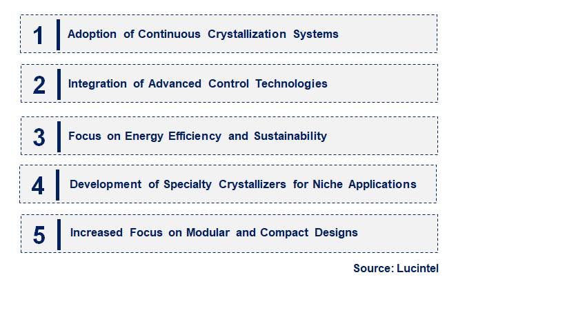 Emerging Trends in the Industrial Crystallizers Market