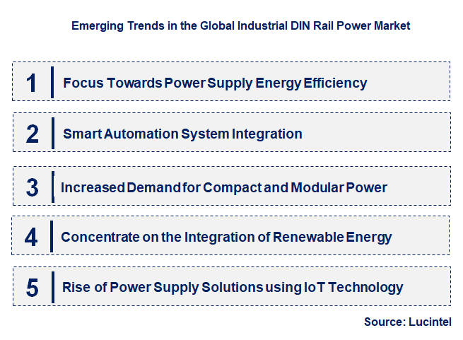 Emerging Trends in the Industrial DIN Rail Power Market