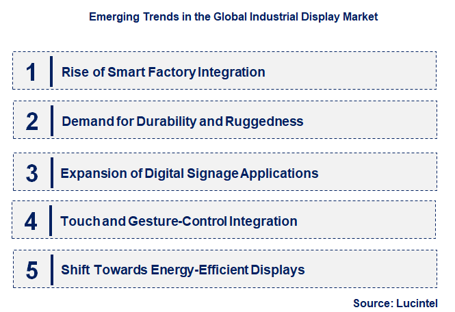 Emerging Trends in the Industrial Display Market