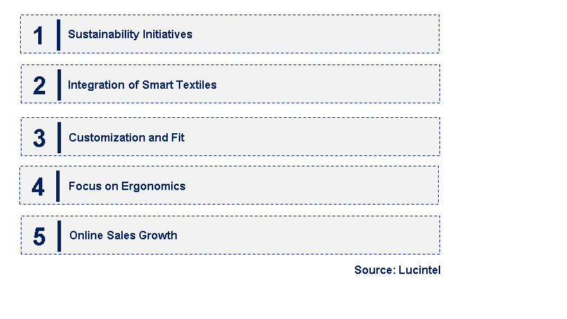 Emerging Trends in the Industrial Disposable Protective Clothing Market