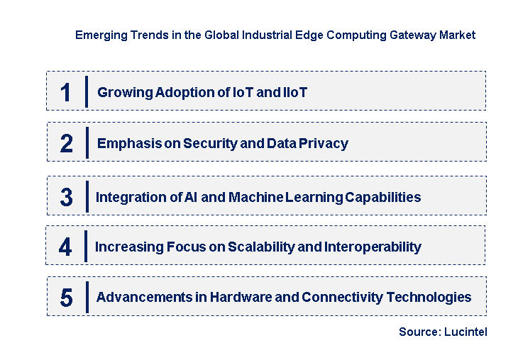 Emerging Trends in the Industrial Edge Computing Gateway Market
