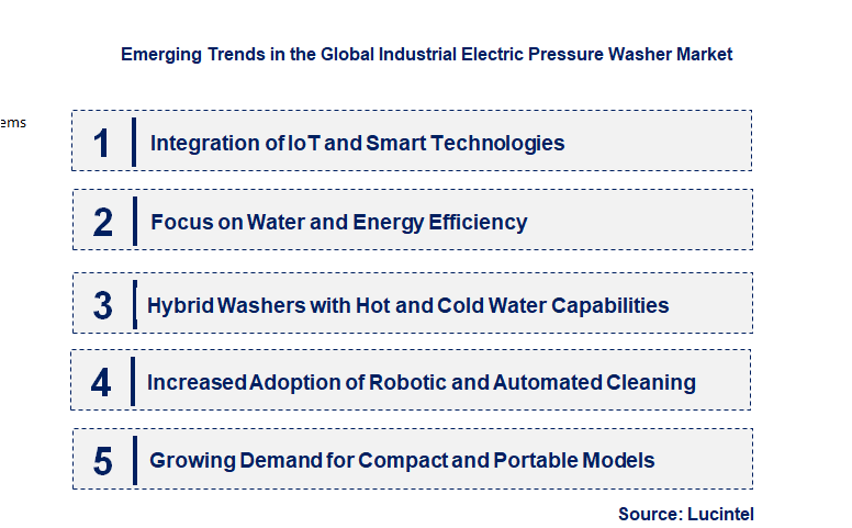 Emerging Trends in the Industrial Electric Pressure Washer Market