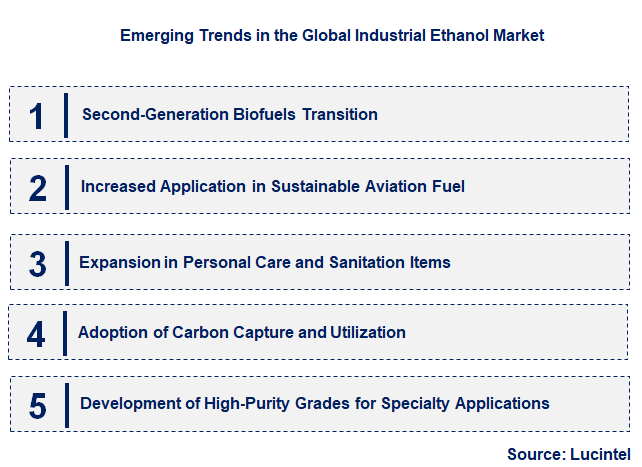 Emerging Trends in the Industrial Ethanol Market