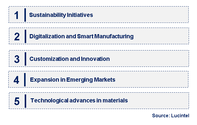 Emerging Trends in the Industrial Fasteners Market