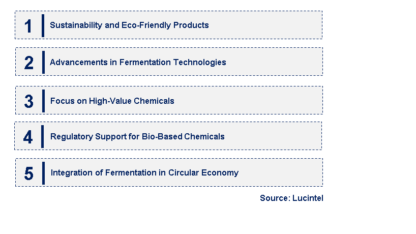 Emerging Trends in the Industrial Fermentation Chemical Market