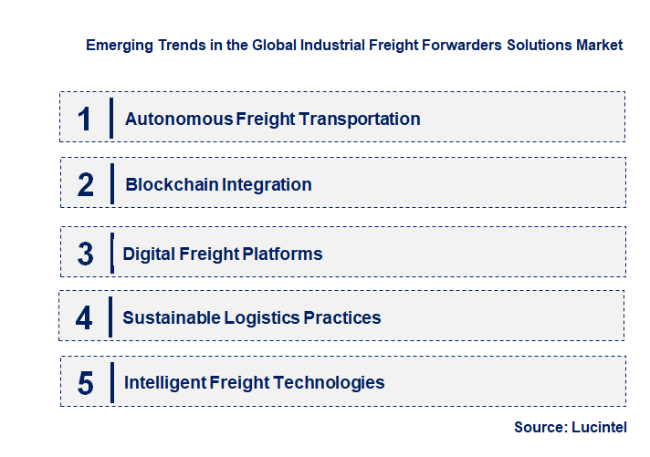 Emerging Trends in the Industrial Freight Forwarders Solution Market