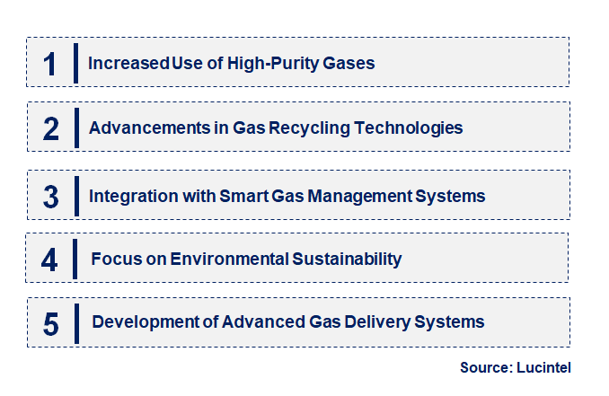 Emerging Trends in the Industrial Gas for the Flat Panel Display Market