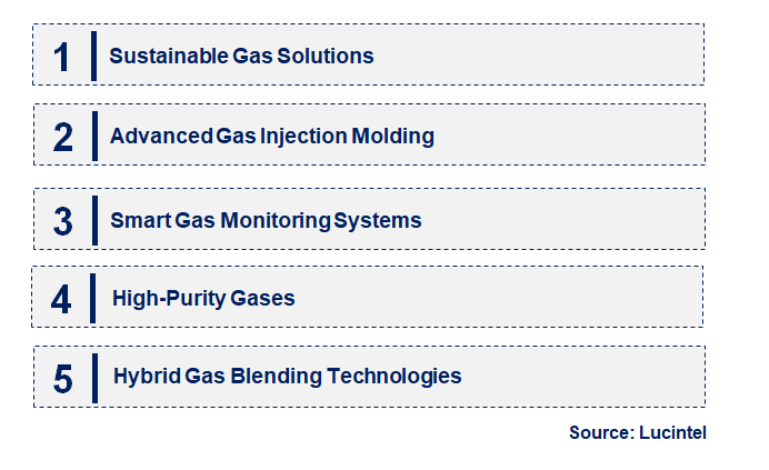 Emerging Trends in the Industrial Gases in Plastic & Rubber Industry Market