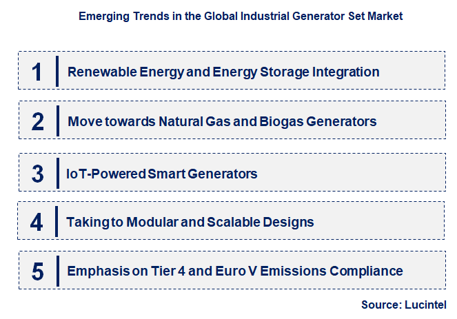 Emerging Trends in the Industrial Generator Set Market