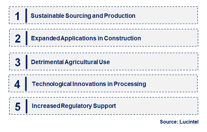 Emerging Trends in the Industrial Grade Lignosulfonate Market