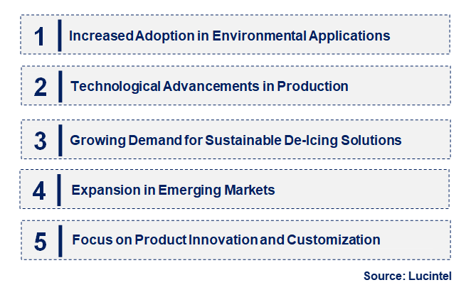 Industrial Grade Magnesium Chloride by Emerging Trend