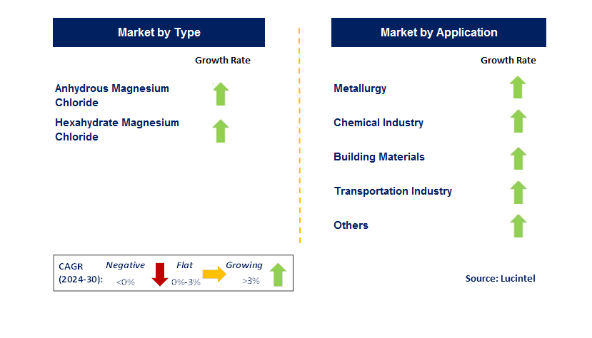 Industrial Grade Magnesium Chloride by country